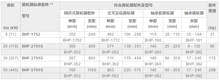 恩派克BHP标准套件拔轮器参数表